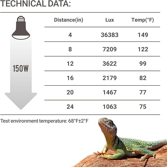 REPTI ZOO 2 Pack Heat Lamp 150W, Intense Basking Spot Simulated Natural Sunlight Heating Lamp Bulb, Heat Emitter UVA Heat Lamp Bulb for Reptile Chickens Pet Brooder