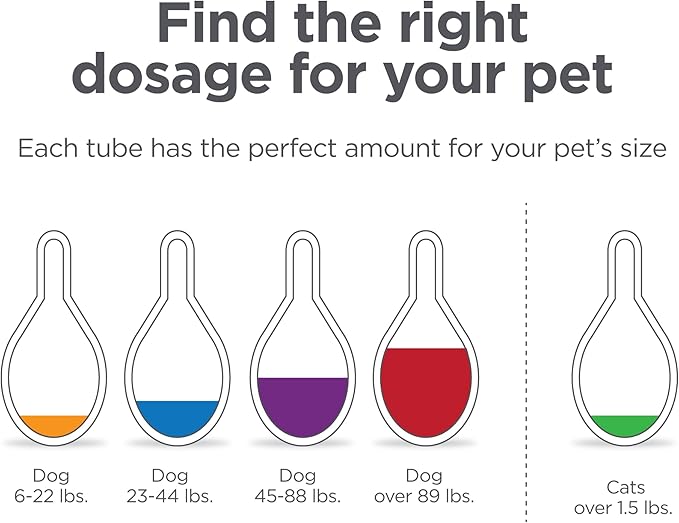FirstAct Plus Flea Treatment for Dogs, Extra Large Dogs 89+ lbs, 3 Doses, Same Active Ingredients as Frontline Plus Flea and Tick Prevention for Dogs