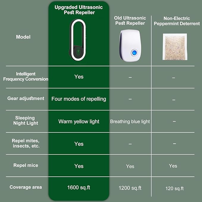 Upgrade Pawshield for Dogs & Cats, Indoor Home Guardian Device with Soft Indicator Light, Plug-in Ready, Chemical-Free & Non-Disruptive (Green-1PCS)