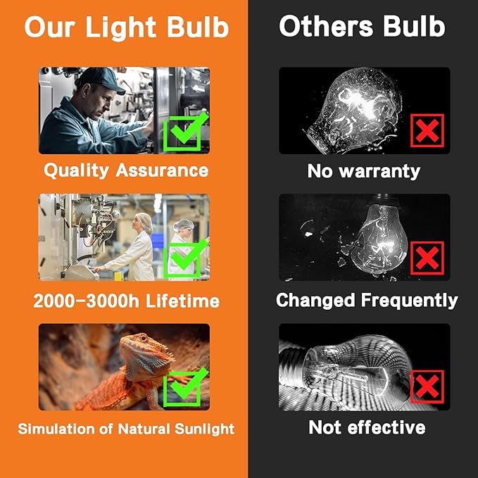 GARTO UVB Light for Reptiles, for E26, E27 Reptile Heat Lamp, Full Spectrum LED Light,UVA Daylight Basking Light for Dragon, 2urtle, Lizard, Gecko, Lizard (UVB-10.0)