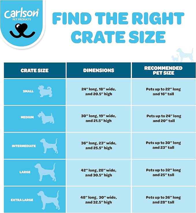 Carlson Blue Secure and Compact Single Door Metal Dog Crate, Small