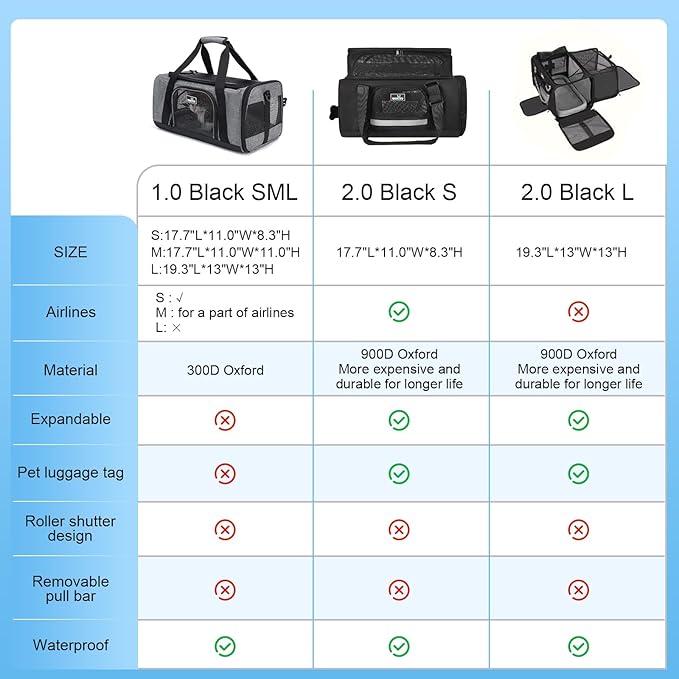 Wakytu Airline Approved Pet Carrier, Collapsible Cat Carrier, Expandable Dog Carrier, 900D High Density Oxford Cloth, Wear-Resisting, Anti Tearing, Safety Lock Zipper, Reflective Tape