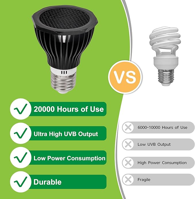 UVB Reptile Light Bulb 5.0, 5W LED High Intensity UV Replacement Lamp Bulbs for Tropical Reptiles Bearded Dragon Hermit Crab Turtle Leopard Gecko Tank Chameleons Iguanas Snake - 1 Pack