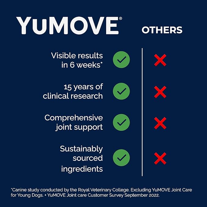 YuMOVE Hip & Joint Supplement for Large Dogs - with Glucosamine Chondroiton, Green Lipped Mussel, Hyaluronic Acid, and Omega 3 Joint Supplement for Stiffness and Mobility - 60 Chews (Large/XL Dogs)