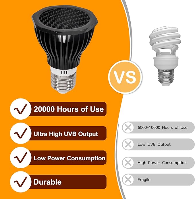 UVB Reptile Light Bulb 10.0, 5W LED High Intensity UV Replacement Lamp Bulbs for Desert Reptiles Bearded Dragons Lizard Tortoise Iguanas Chameleons Snake - 1 Pack