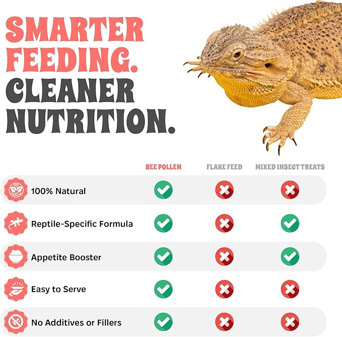 Bee Pollen Powder for Reptiles – Natural Appetite Booster & Vitamin Supplement – Dusting Powder for Feeder Insects & Salads – All-Natural Reptile Food Topper – 2.5 oz