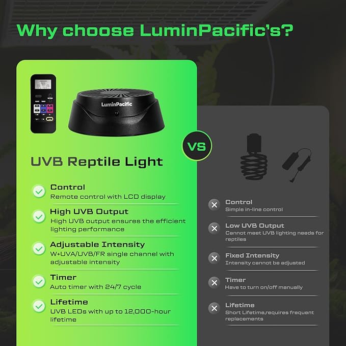 UVB Reptiles Light with Remote, UVA UVB FR Lamp for Rainforest & Desert Reptiles, Ferguson Zones 1-4, Timer Switch, 10 Dimmable, for Bearded Dragon, Turtle, Frog, Snake, Plant (1 Pack)