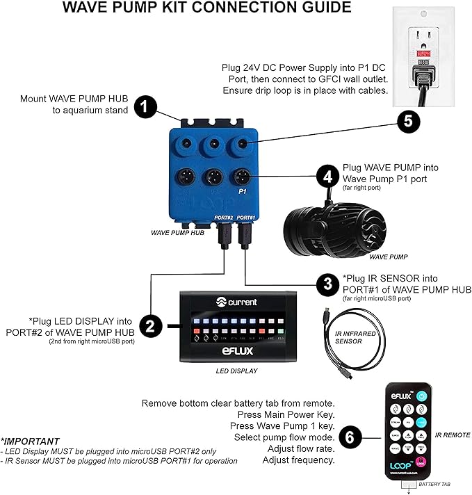 CURRENT USA 1050 GPH eFlux Wave Maker Pump Kit (6001) | Magnetic DC Powerhead with LED Display Controller for Saltwater Tank, 210-1050 GPH Aquarium Water Circulation Pump 10 to 70 Gallon, Black