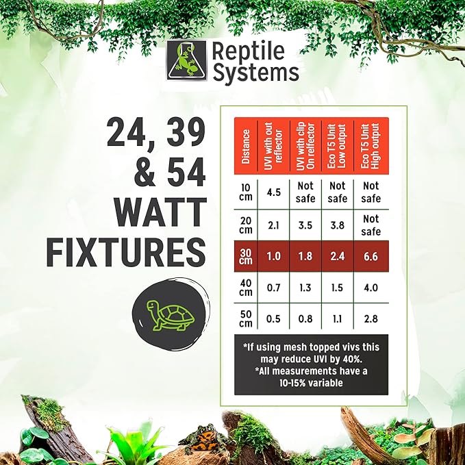Reptile Systems Eco T5 Unit Zone 3 Reptile Lighting Kit – 24in-24w - Slimline Fixture with HOT5 Lamp, Reflector & Flicker-Free Ballast – Ideal for Terrariums, Chameleons & Geckos