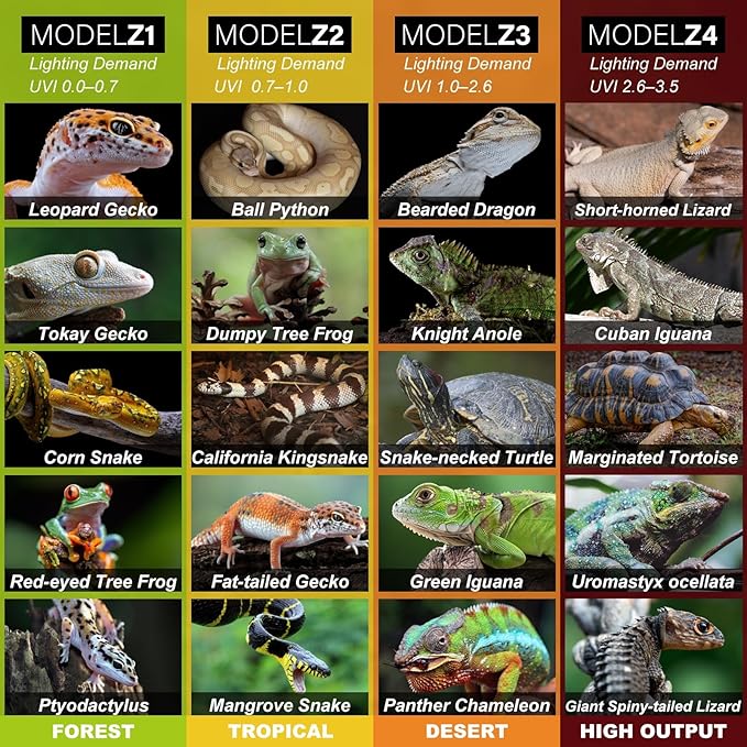 UVB Light for Reptiles, 28.5IN 18W LED UVA UVB Terrarium Lamp with 4 Auto Modes for Ferguson Zones, Terrarium Lamp for Bearded Dragons, Leopard Gecko, Snake, Turtle & More