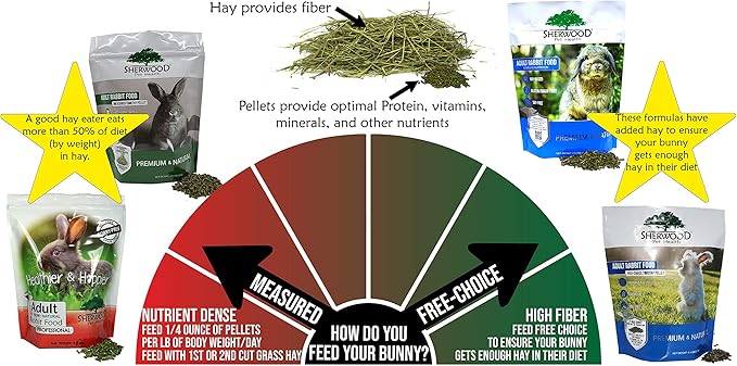 Sherwood Pet Health Adult Rabbit Food Timothy Hay Pellet 4.5 lbs. Hay-Based, Grain-Free, Soy-Free for Better Digestion