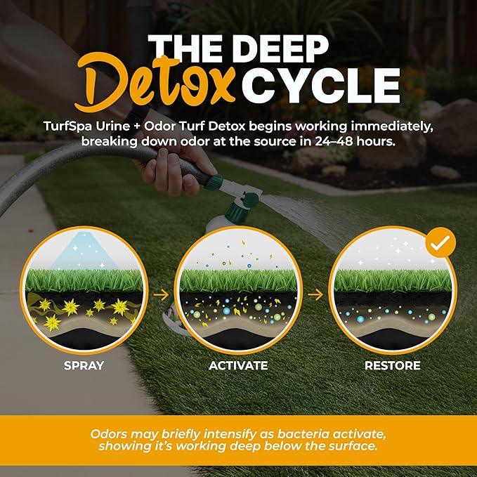 Urine & Odor Turf Detox: Mango Gallon Refill of Professional Enzyme Cleaner & Odor Eliminator for Artificial Grass, Turf, Concrete, Patio & Kennels, Pet Urine Enzymatic Cleaner for Dogs & Cats