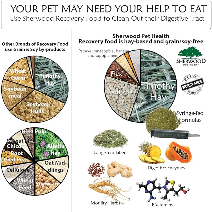 Sherwood Pet Health Guinea Pig Timothy Recovery Food (800g). Grain Free, Soy Free. Great Taste that Guinea Pigs Love with Motility Herbs.