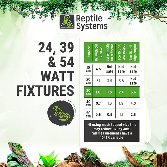 Reptile Systems Eco T5 Unit Zone 1 Reptile Lighting Kit – 24in-24w - Slimline Fixture with HOT5 Lamp, Reflector & Flicker-Free Ballast – Ideal for Terrariums, Chameleons & Geckos