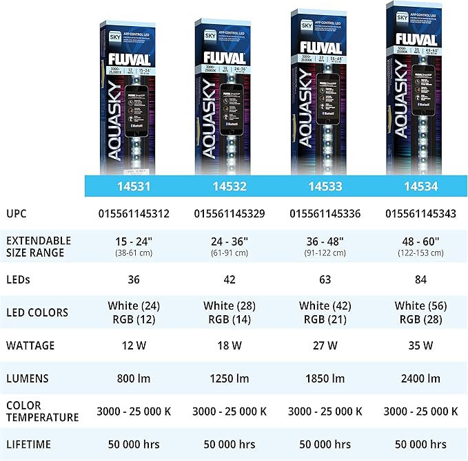Fluval Aquasky 2.0 Bluetooth LED Aquarium Light – 18W, 24–36" | RGB + 6500K White | App Controlled with Weather & 24-Hour Light Cycle | IP67 Waterproof | Wide 120 Degree Light Spread