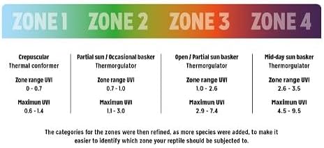 Reptile Systems T5 Ferguson Zone 4 Lamp – 36in, 39W – High Output Lighting for Reptiles, Crested Geckos, Chameleons, Leopard Geckos – Ideal for Vivariums and Tanks