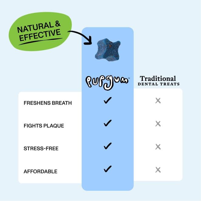 Spot & Tango PupGum Dog Dental Chews for Fresh Breath & Clean Teeth – Clinically Proven Ingredients – Human-Grade, Vet-Developed Daily Dental Treats for Dogs 41+lbs – 7 Chews – Made in USA