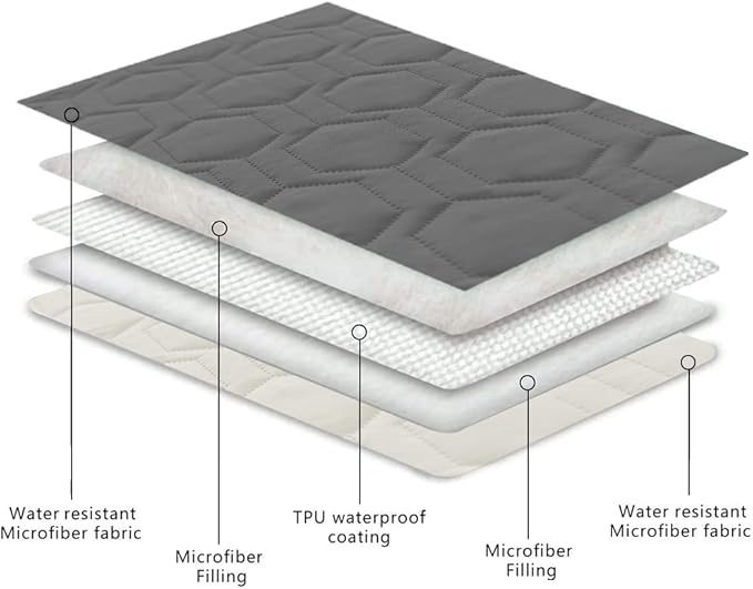 Tcksstex Waterproof and Non-Slip Dog Bed Cover and Pet Blanket Sofa Pet Bed Mat ，car Incontinence Mattress Protectors Furniture Couch Cover for Most Cats Dogs,Pets（30x70-Dark Grey）