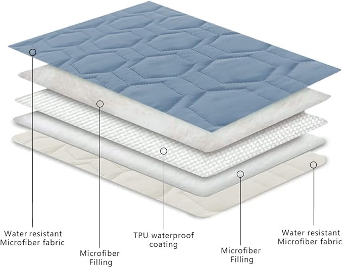 Tcksstex Waterproof and Anti-Slip Dog Bed Cover and Pet Blanket Sofa Pet Bed Mat ，car Incontinence Mattress Protectors Furniture Couch Cover for Most Cats Dogs, Pets（68x82- Stoneblue）