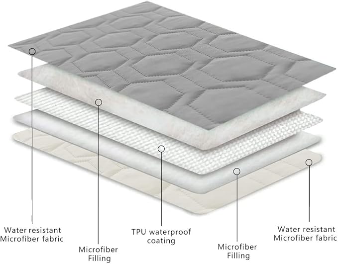 Tcksstex Waterproof and Anti-Slip Dog Bed Cover and Pet Blanket Sofa Pet Bed Mat ，car Incontinence Mattress Protectors Furniture Couch Cover for Most Cats Dogs, Pets