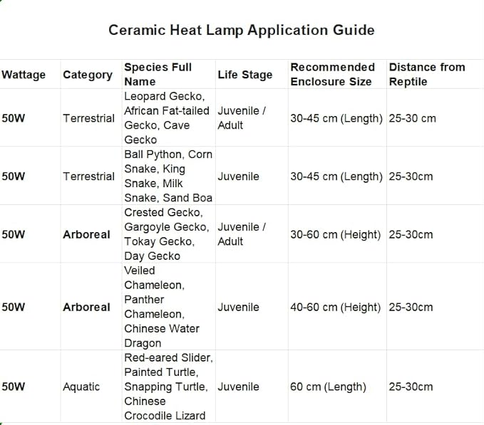 Leoterra 50W Ceramic Heat Emitter Bulb, Low Wattage Reptile Heat Lamp for 10-20 Gallon Small Terrarium, Gentle No-Light Heat Source for Bearded Dragons, Geckos, Frogs, Hermit Crabs (2-Pack)