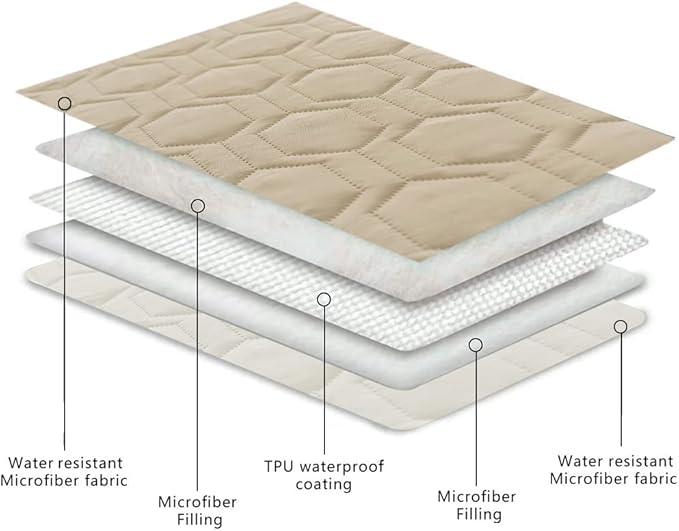 Tcksstex Waterproof and Non-Slip Dog Bed Cover and Pet Blanket Sofa Pet Bed Mat ，car Incontinence Mattress Protectors Furniture Couch Cover for Most Cats Dogs,Pets（82x102-Beige）