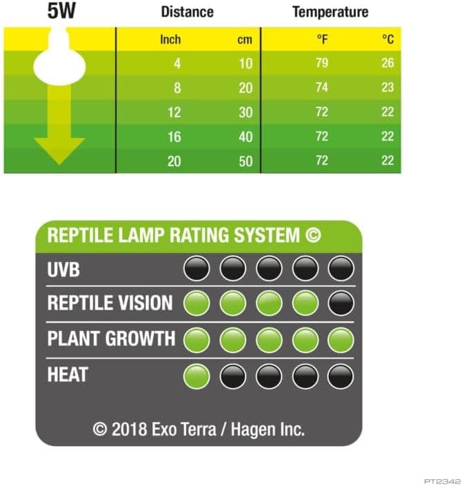 Exo Terra Daylight LED Spot Nano, Reptile Terrarium Light Bulb