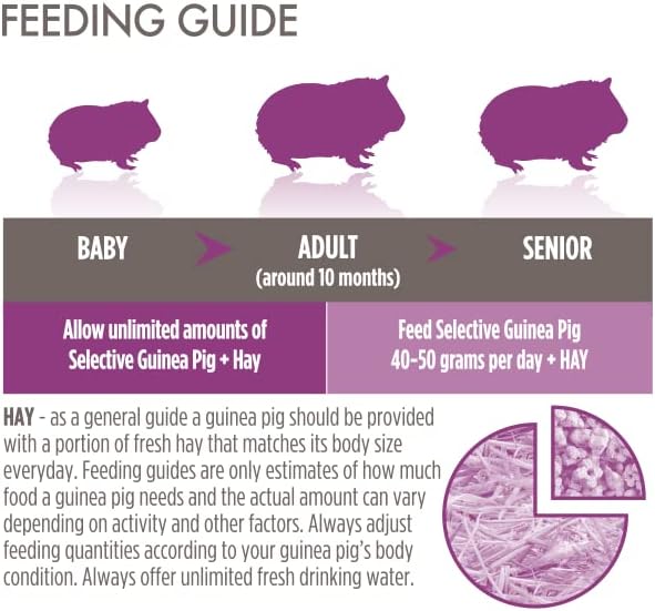 Supreme Petfoods Science Selective Guinea Pig 1.5kg