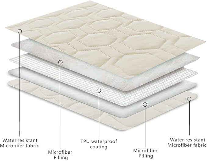 Tcksstex Waterproof and Anti-Slip Dog Bed Cover and Pet Blanket Sofa Pet Bed Mat ，car Incontinence Mattress Protectors Furniture Couch Cover for Most Cats Dogs, Pets（82x102-Ivory）