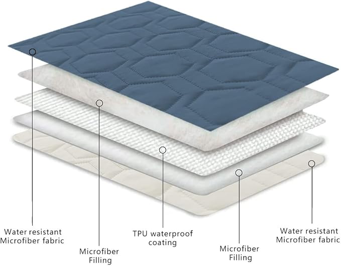 Tcksstex Waterproof and Non-Slip Dog Bed Cover and Pet Blanket Sofa Pet Bed Mat ，car Incontinence Mattress Protectors Furniture Couch Cover for Most Cats Dogs, Pets（30x70- Navy Blue）