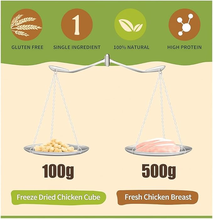Freeze Dried pet Treats (5oz, Chicken) Thoughtfully Crafted to Satisfy Multiple Types of Animal Companions.