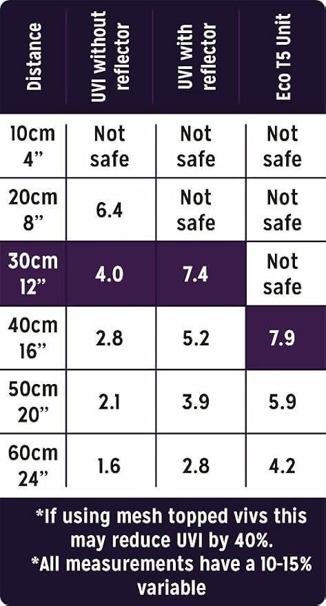 Reptile Systems T5 Ferguson Zone 4 Lamp – 36in, 39W – High Output Lighting for Reptiles, Crested Geckos, Chameleons, Leopard Geckos – Ideal for Vivariums and Tanks