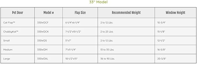 Ideal Pet Products Aluminum Sash Window Pet Door, Adjustable to Fit Window Widths from 33" to 38", Medium 7” x 11-1/4” Flap Size