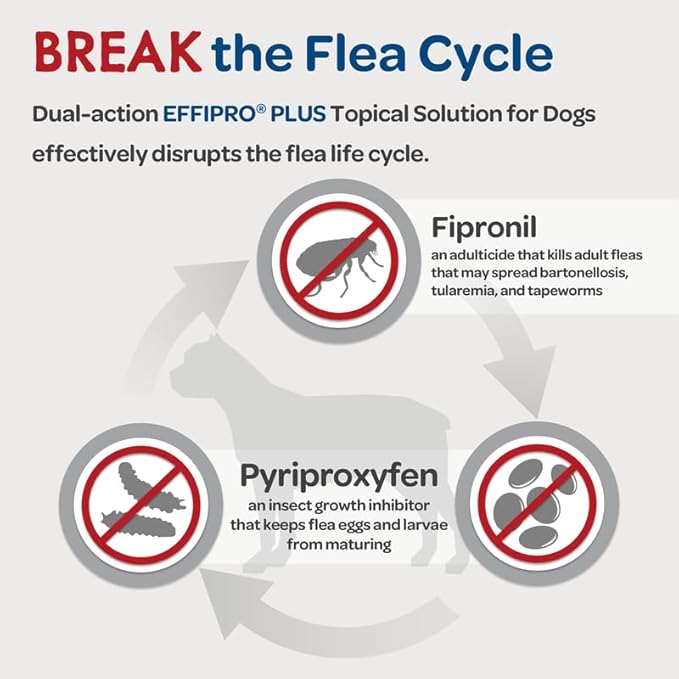 EFFIPRO PLUS Topical Solution for Dogs - Waterproof Dog Flea and Tick Treatment for X-Large Dogs (89-132lbs) 3 Doses by Virbac