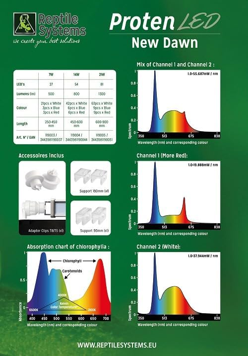 Reptile Systems New Dawn LED ProTen Fixture – Full Spectrum 36-48in 28w Lighting with Integrated Cooling – for Terrariums & Vivariums – Highlights Natural Behavior & Color