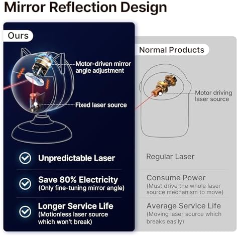 Potaroma Smart Sensor Cat Laser Toys Interactive, Motion Activated Truly Random Trjajectory, Clamp Design, Automatic Chargeable Kitten Toy Indoor Exercise, Cream White - Image 5
