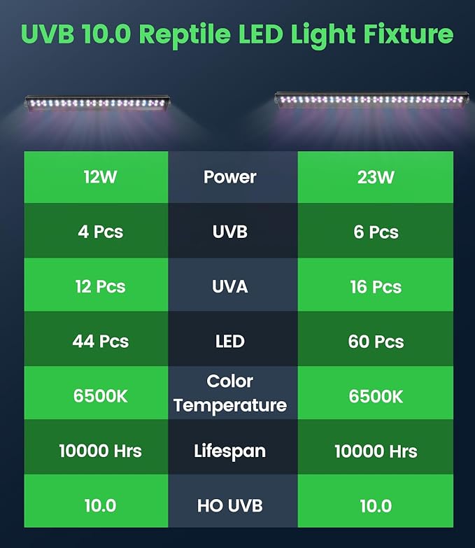 12W T5 UVB LED Reptile Light – High Output UVA UVB Light for Bearded Dragon, T5 10.0 UVB Reptile Light Fixture (19.6")