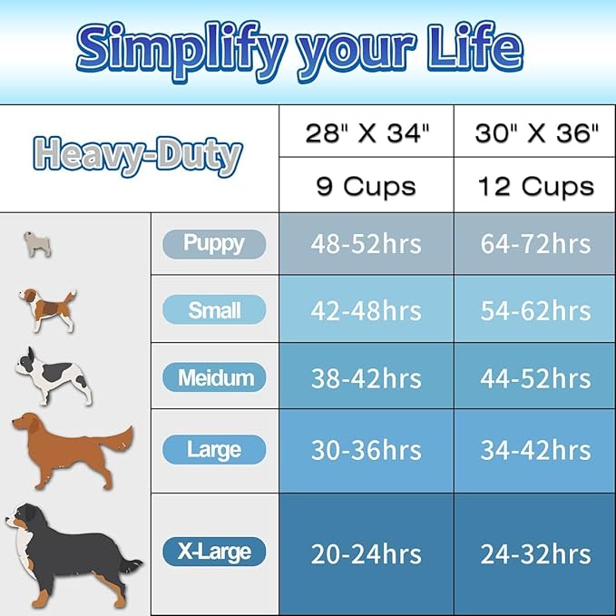 Dogcator Dog Pee Pads Extra Large 30"x36", 30 Count Super Absorbent Pee Pads for Dogs, Disposable Urine Bed Pads for Doggie, Thicken XXL Puppy Pads, Piddle Pads X-Large for Indoor, Outdoor Use