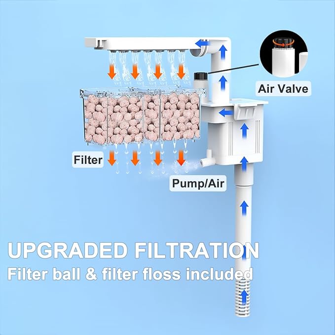 Fish Tank, 2.5 Gallon Nano-Aquarium, Upgrade Filter System and LED Light, for Freshwater & Marine, Filter Balls Included (2.5 Gal)