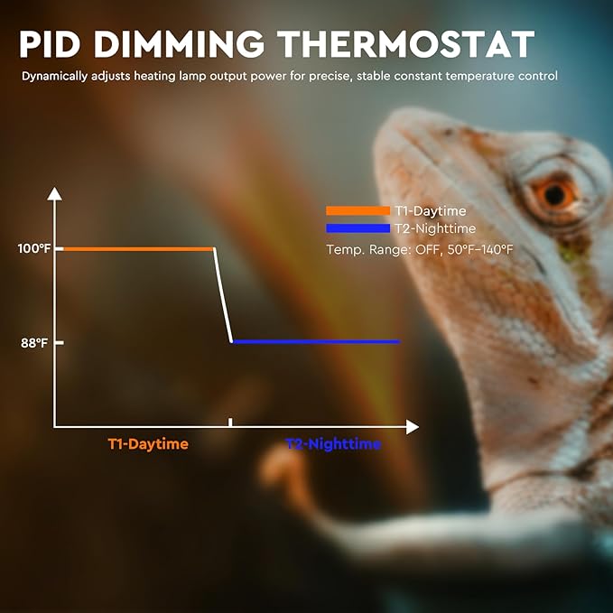 5.5-Inch Reptile Heat Lamp Fixture with PID Thermostat & 100W Ceramic Heat Emitter (Non-Light Emitting), Independent Day & Night Temperatures, Lampshade MAX 100W