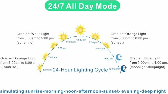 30-40 Inch RGB LED Aquarium Fish Tank Light with Timer 24/7 AUTO ON/Off All Day Mode 44 Keys Remote for Freshwater Saltwater, UL-Listed Adapter