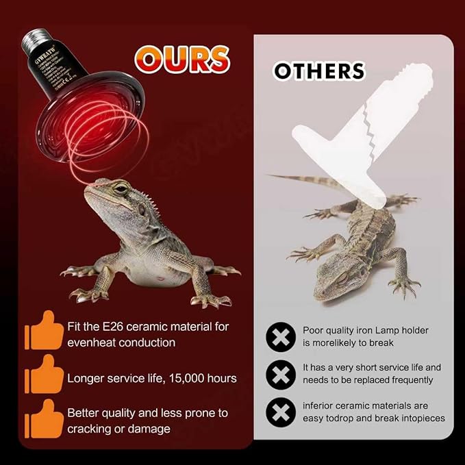 2 Pack Reptile Ceramic Lamp 0.28 inch(85mm)- No Light Reptile Heat Lamp for Bearded Dragons, Turtles, Snakes, Lizards - Ideal for Pet Brooders - Safe Heating for Amphibians & Small Animals