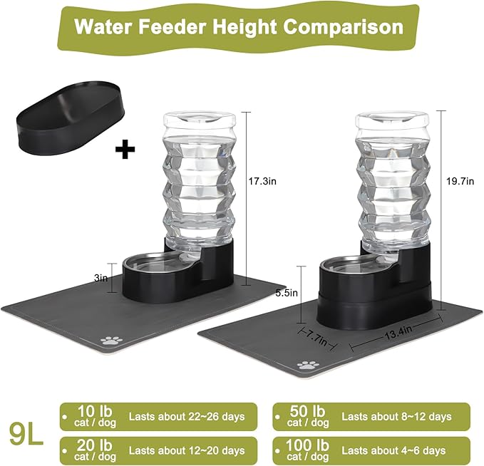 RIZZARI Automatic Dog Water Dispenser: Ion Exchange System with Activated Carbon-Removes Odors-Supports Elderly Dogs’ Spine Health -Spill-Resistant 9L Black Gravity-2 Extra Filters & 2 Bottle Caps
