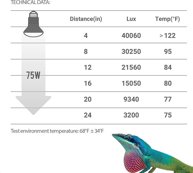 REPTI ZOO 2 Pack 75W Reptile Neodymium Daylight Basking Spot Lamp UVA Bulb Reptile Heat Lamp for Amphibian Lizard Tortoise Bearded Dragon Hedgehogs
