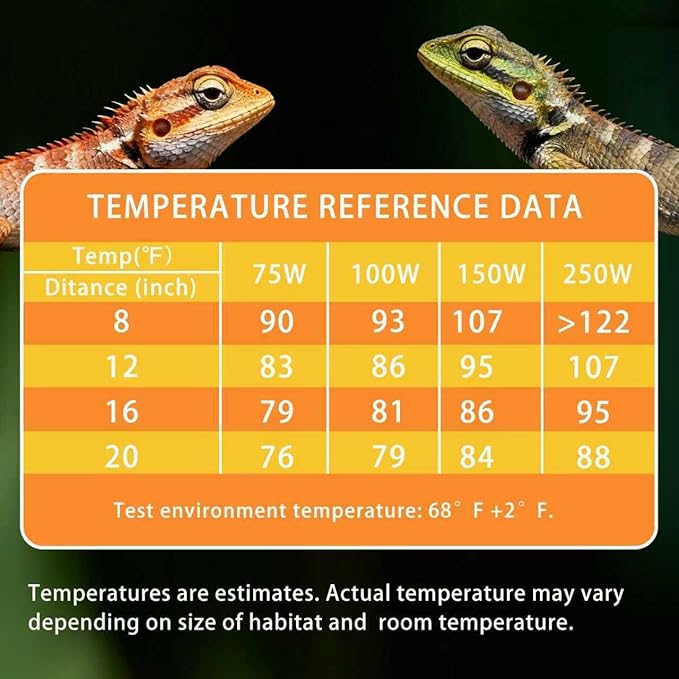 Ceramic Heat Emitter, 75W Reptile Heat Lamp, No Light Emitting Heat Bulb for Lizards Bearded Dragons Snakes Turtles and Chickens, 2 Pack