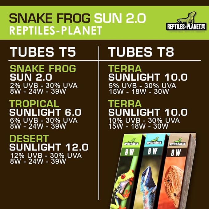 Reptiles Planet - Snake Frog Sun 2.0 - T5 Fluorescent Tube for Snakes and Amphibians - 24 W / 58 cm