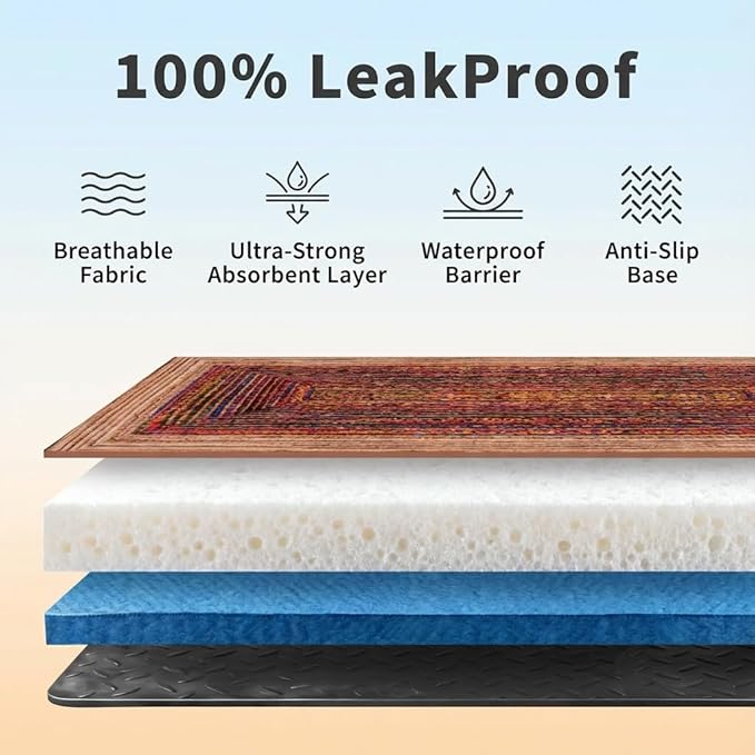 Washable Pee Pads for Dogs, Reusable Puppy Potty Training Pads, Ultra-Absorbent Thick Waterproof Leak-Proof Non-Slip Pads & Mat for Crate, Playpen, Floor, Whelping & Housebreaking , 2 Pack 48"x72"