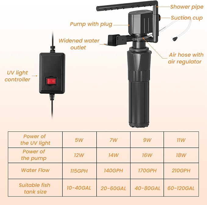 hygger Aquarium Filter with U-V Light for 40-80 Gallon Tank, Multi-Use Submersible Fish Tank Filter for Filtration/Algae Clean/Oxygenation/Waveker/Circulation