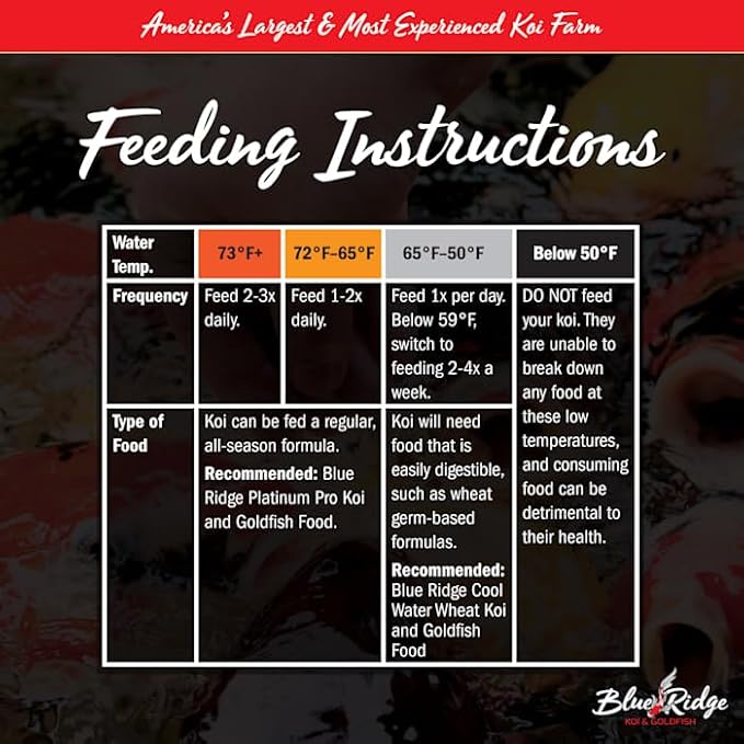 Blue Ridge Koi Fish Food 14lb - Koi Food Color Growth Formula, Goldfish Food, Premium Fish Food for Ponds, Ponds Fish Food, Floating Pond Pellets
