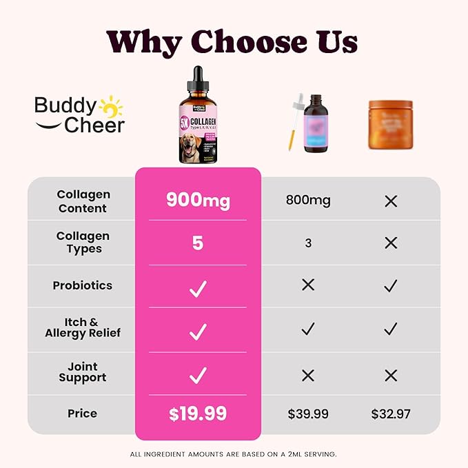 Premium Collagen for Dogs & Cats ?€? 5 Types of Grass-Fed Collagen (I, II, III, V & X), Fast Allergy & Itch Relief Dog Col??geno with MSM, Biotin & Hyaluronic Acid ?€? Supports Healthy Skin & Joints ?€?120ml